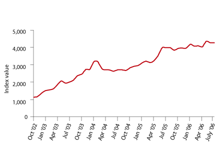 Kenya: Three listings in two months bring vibrancy to Kenyan market